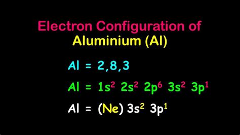 electron configuration aluminum|Iba pa.